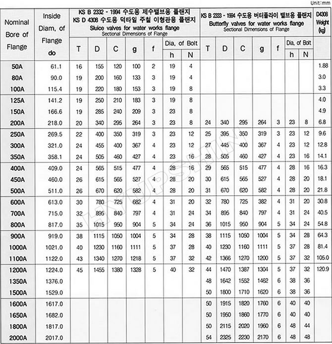 KS D4308 FLANGE SPECIFICATIONS, SHANDONG HYUPSHIN FLANGES CO., LTD